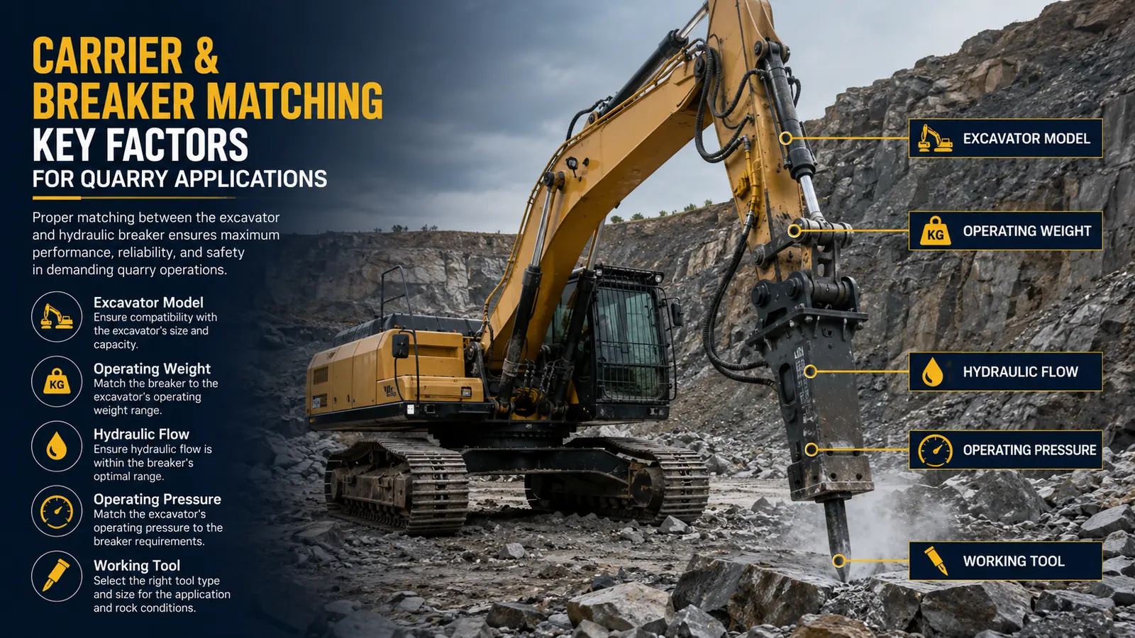 Excavator and hydraulic breaker matching factors for quarry applications