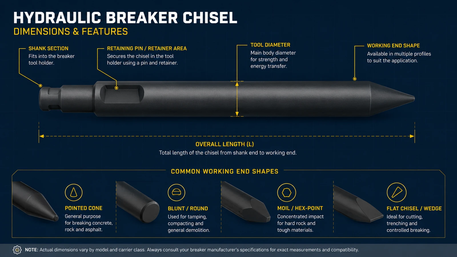 Key hydraulic breaker chisel measurements required for replacement-tool matching